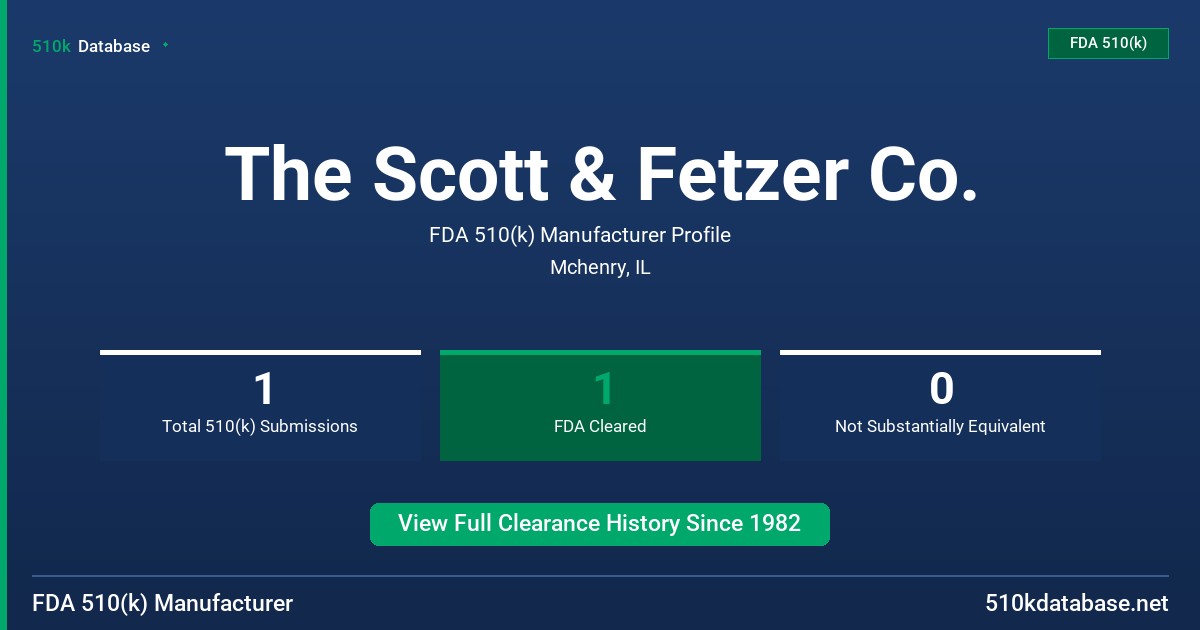 The Scott & Fetzer Co. FDA 510(k) Manufacturer Profile