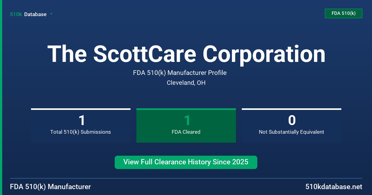 The ScottCare Corporation FDA 510(k) Manufacturer Profile