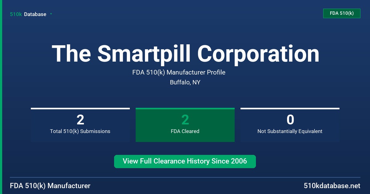 The Smartpill Corporation FDA 510(k) Manufacturer Profile