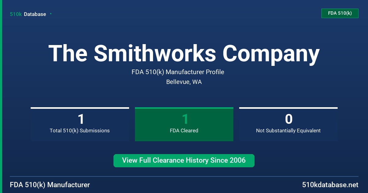 The Smithworks Company FDA 510(k) Manufacturer Profile