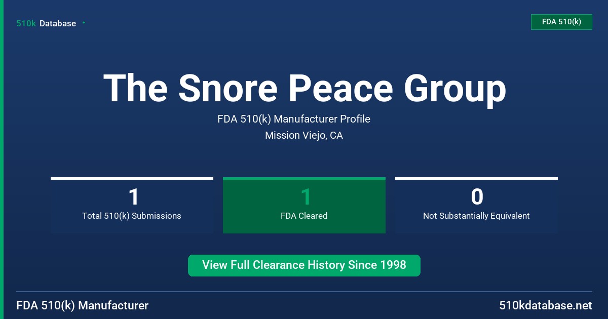 The Snore Peace Group FDA 510(k) Manufacturer Profile