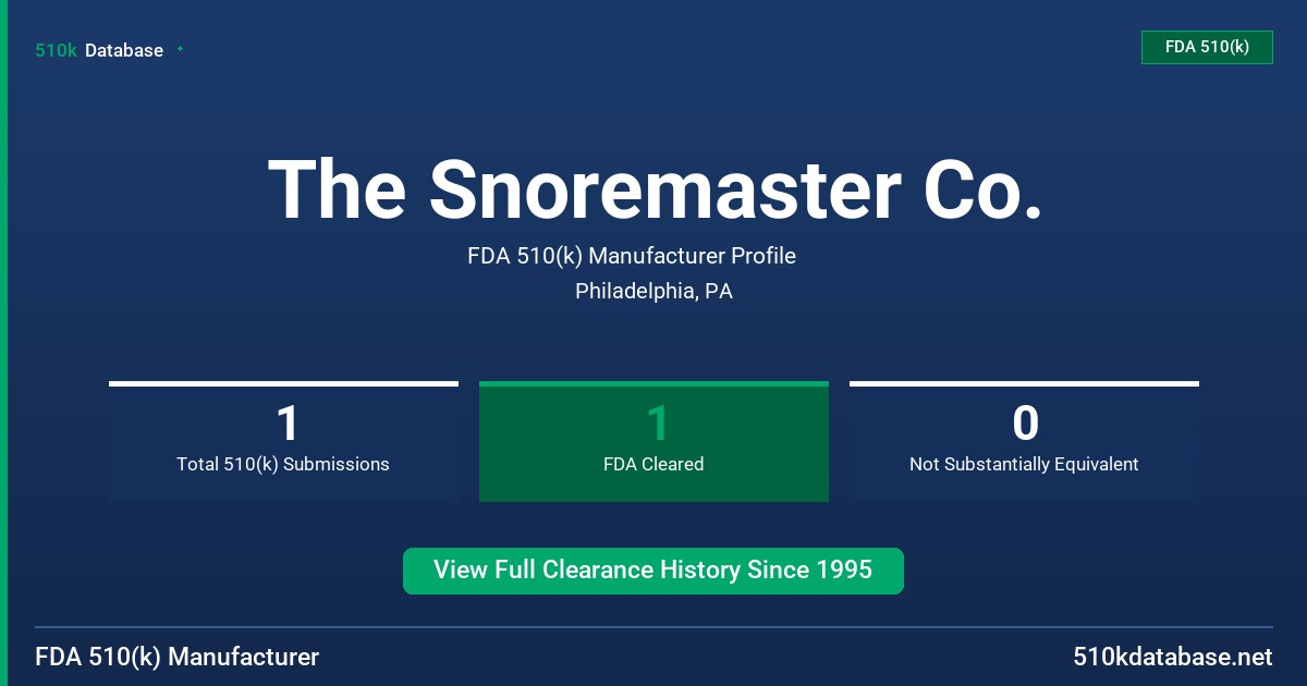 The Snoremaster Co. FDA 510(k) Manufacturer Profile