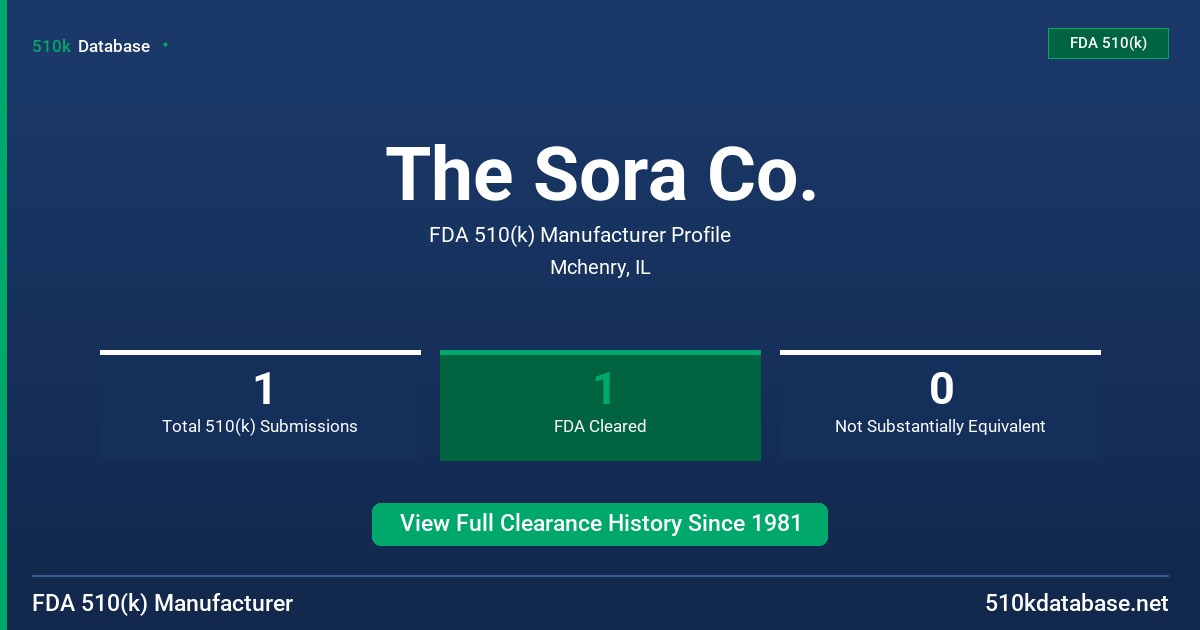 The Sora Co. FDA 510(k) Manufacturer Profile