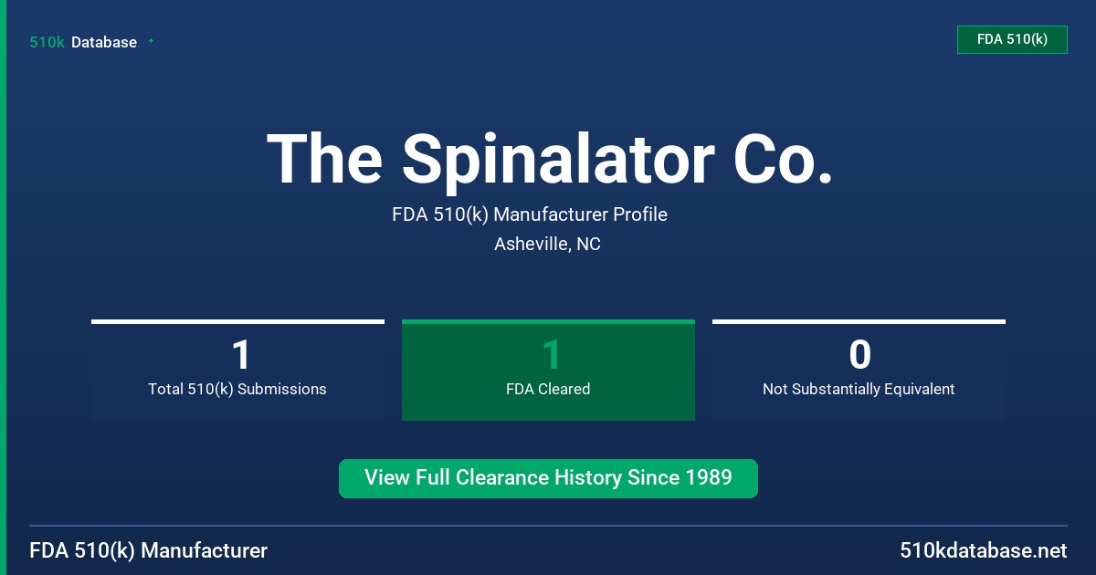 The Spinalator Co. FDA 510(k) Manufacturer Profile