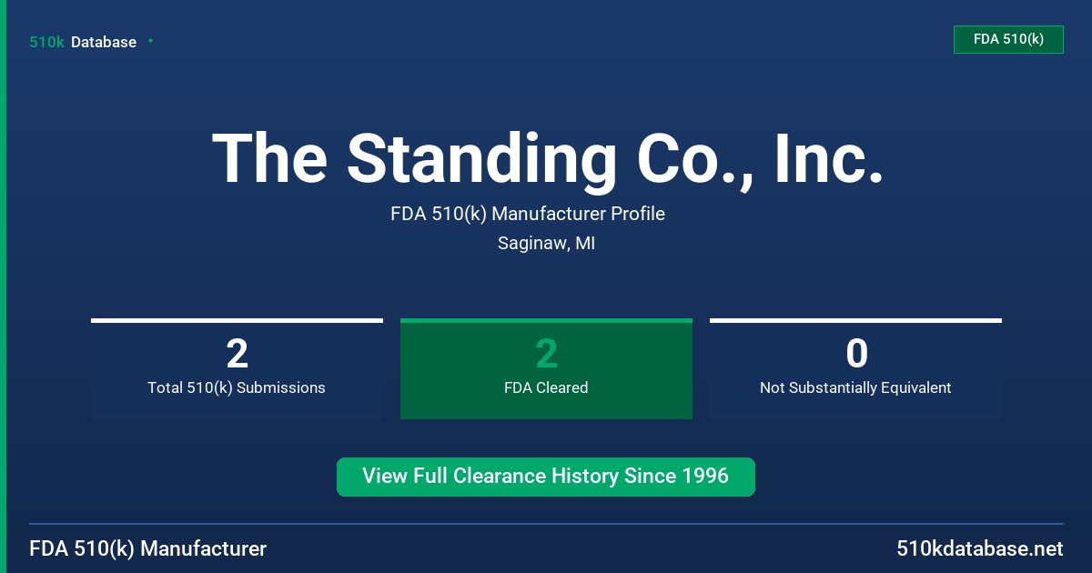 The Standing Co., Inc. FDA 510(k) Manufacturer Profile