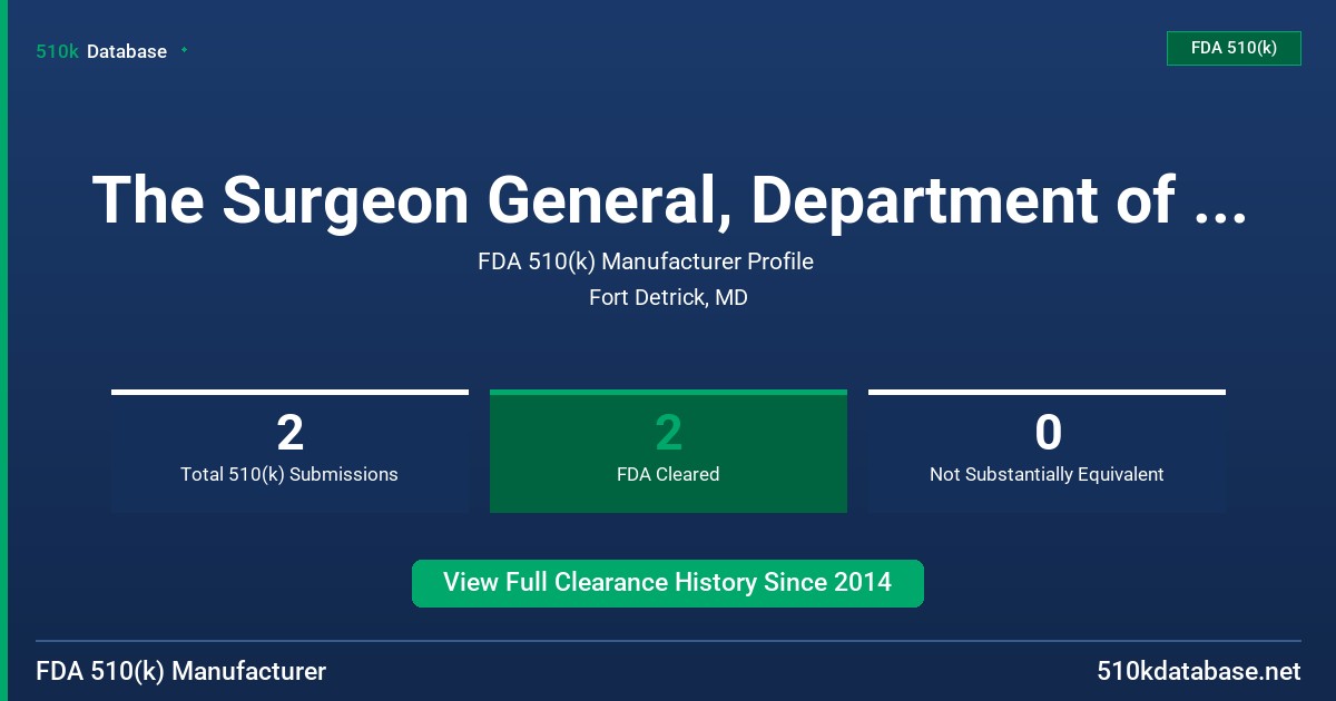 The Surgeon General, Department of the Army FDA 510(k) Manufacturer Profile