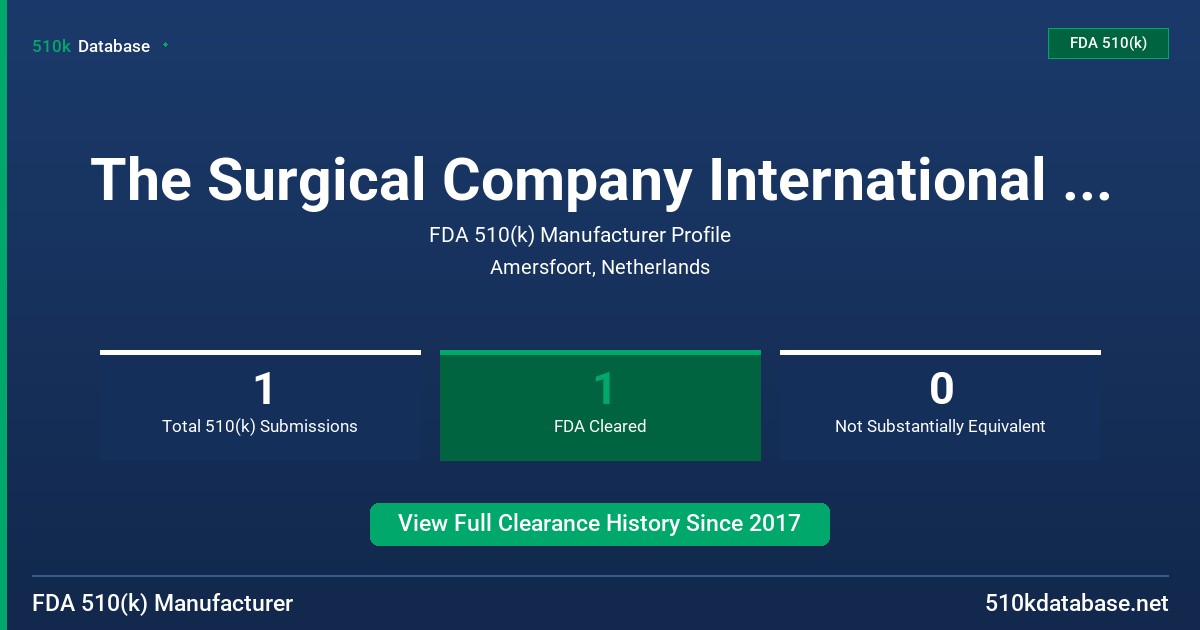 The Surgical Company International BV (As the 37company) FDA 510(k) Manufacturer Profile