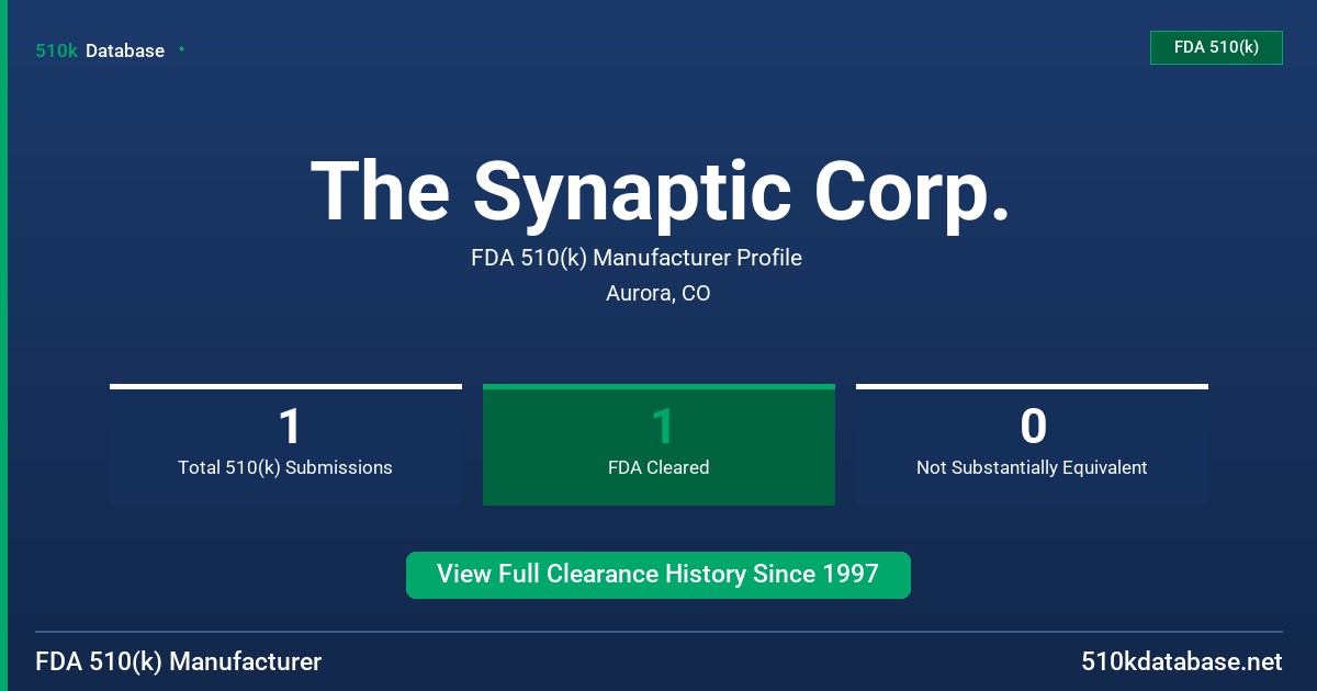 The Synaptic Corp. FDA 510(k) Manufacturer Profile
