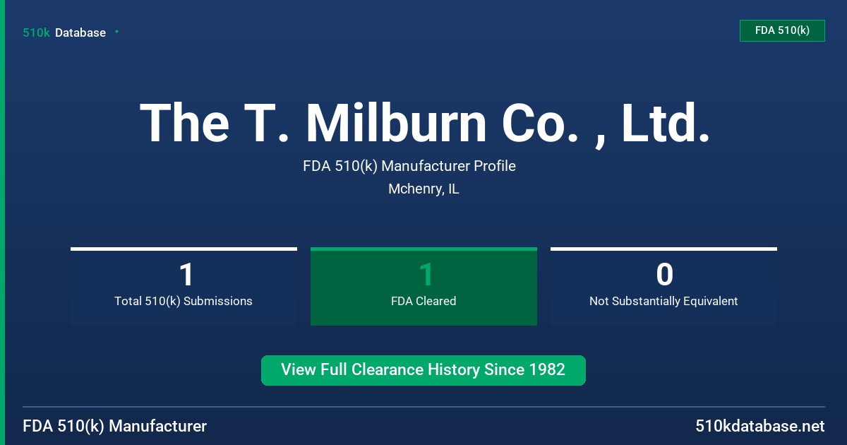 The T. Milburn Co. , Ltd. FDA 510(k) Manufacturer Profile
