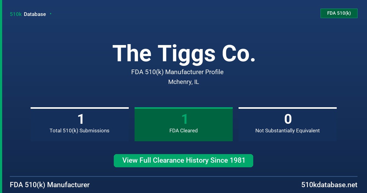 The Tiggs Co. FDA 510(k) Manufacturer Profile