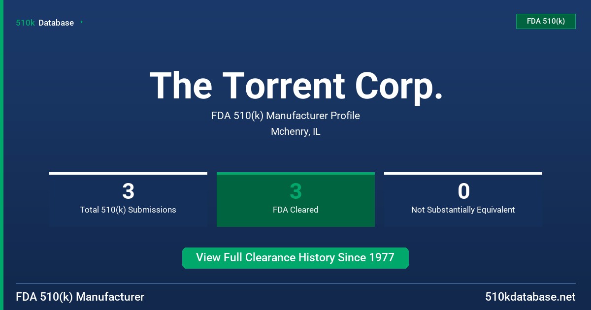 The Torrent Corp. FDA 510(k) Manufacturer Profile