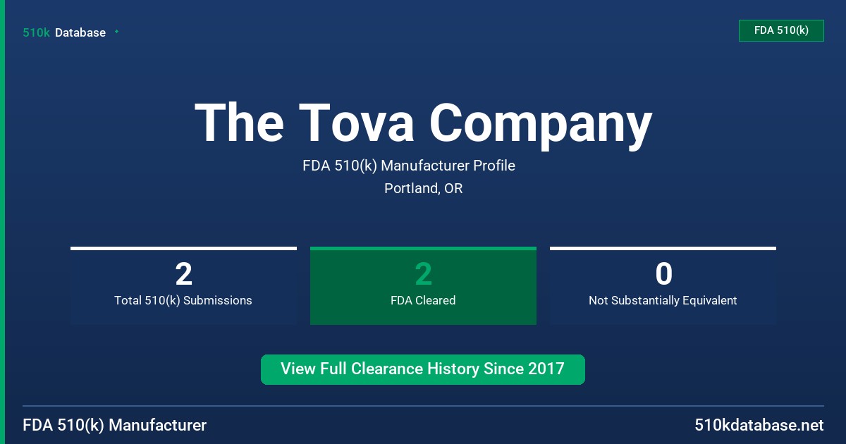 The Tova Company FDA 510(k) Manufacturer Profile