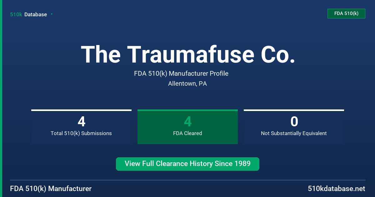The Traumafuse Co. FDA 510(k) Manufacturer Profile