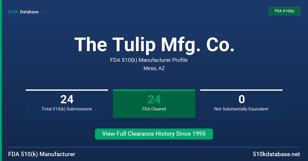 The Tulip Mfg. Co. FDA 510(k) Manufacturer Profile