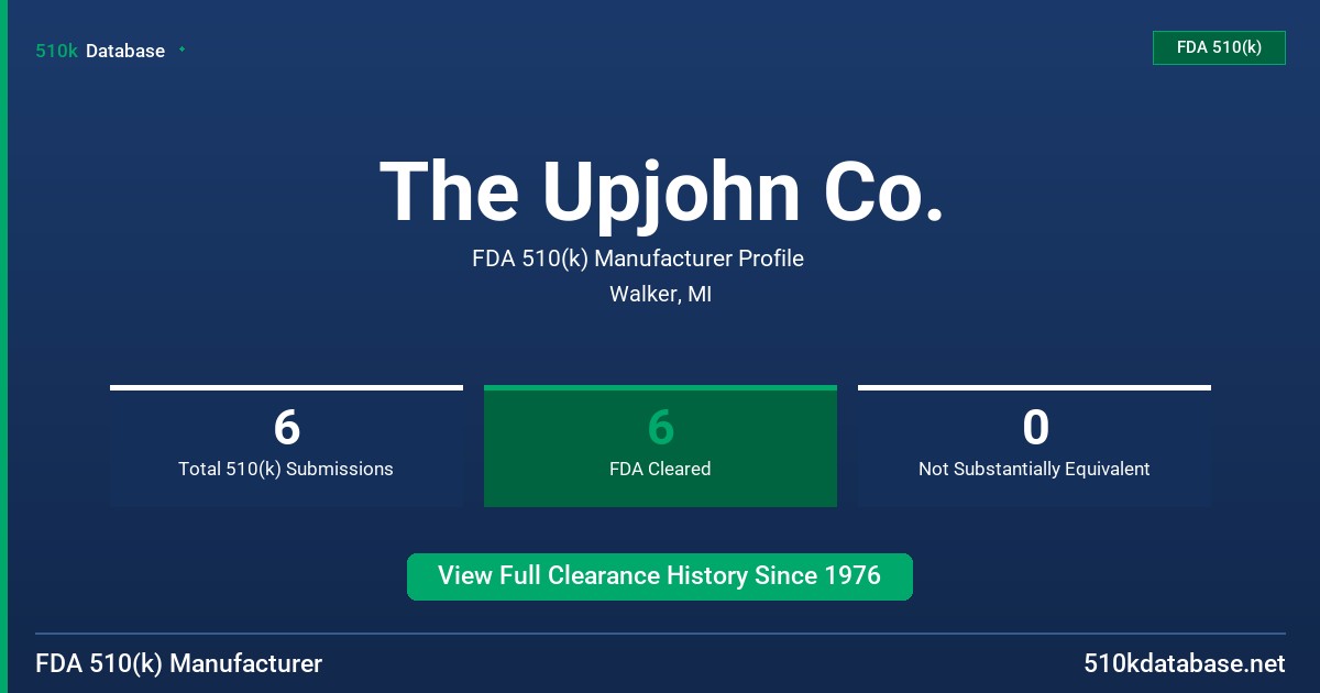 The Upjohn Co. FDA 510(k) Manufacturer Profile