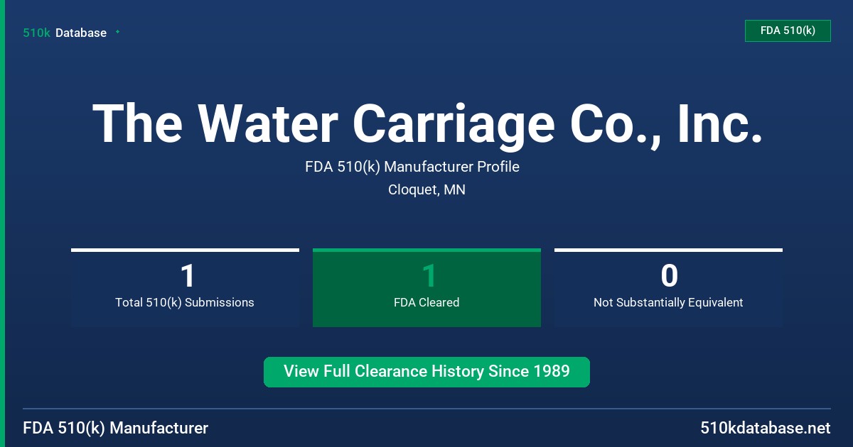 The Water Carriage Co., Inc. FDA 510(k) Manufacturer Profile