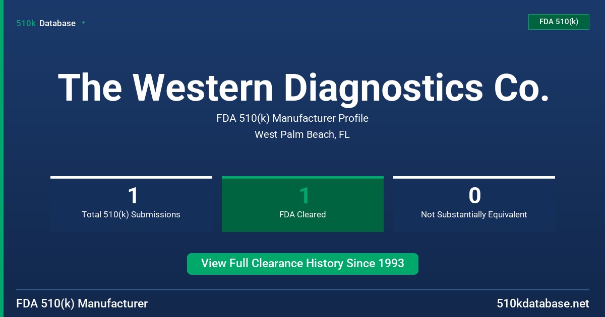 The Western Diagnostics Co. FDA 510(k) Manufacturer Profile