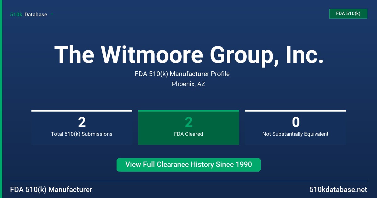 The Witmoore Group, Inc. FDA 510(k) Manufacturer Profile