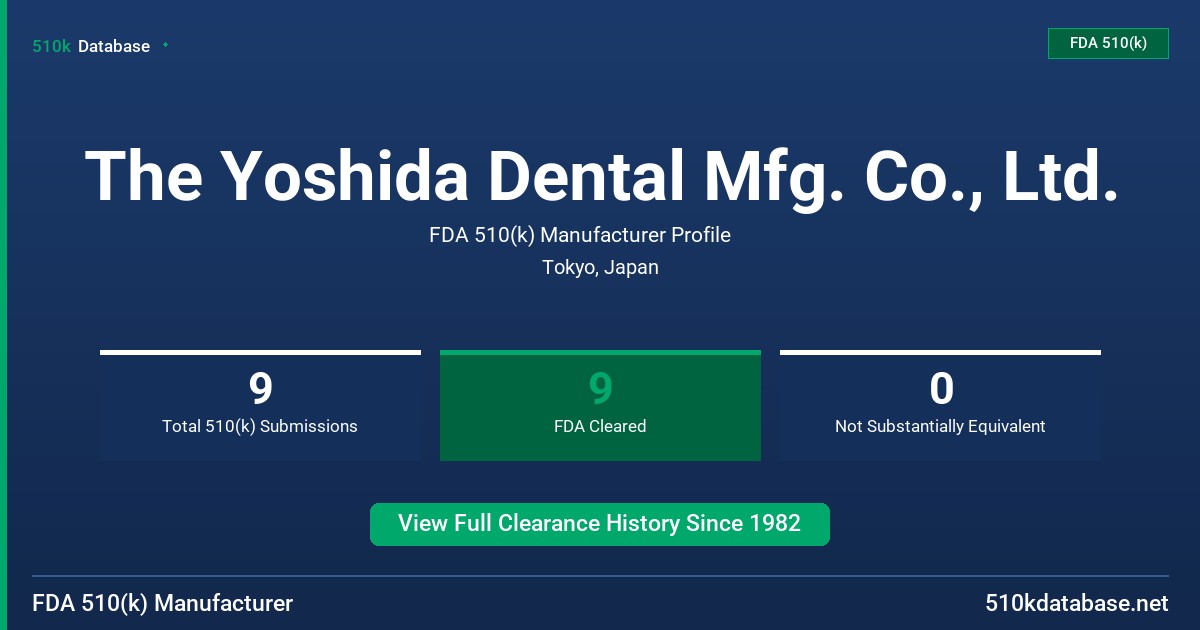 The Yoshida Dental Mfg. Co., Ltd. FDA 510(k) Manufacturer Profile