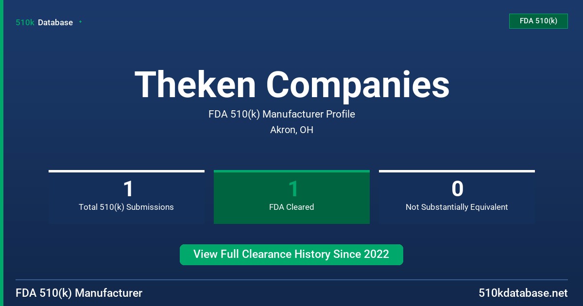 Theken Companies FDA 510(k) Manufacturer Profile