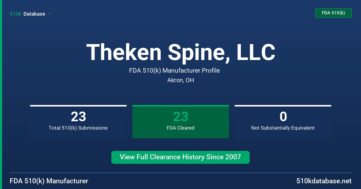 Theken Spine, LLC FDA 510(k) Manufacturer Profile