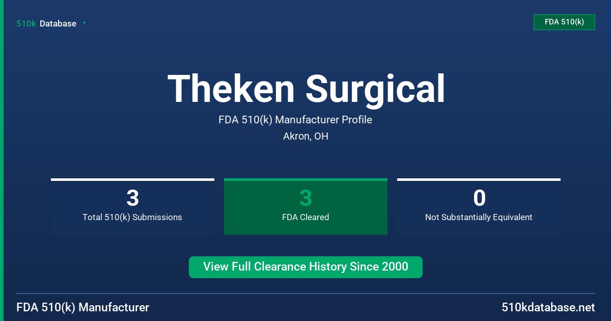 Theken Surgical FDA 510(k) Manufacturer Profile