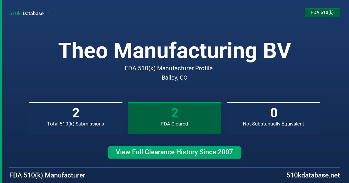 Theo Manufacturing BV FDA 510(k) Manufacturer Profile