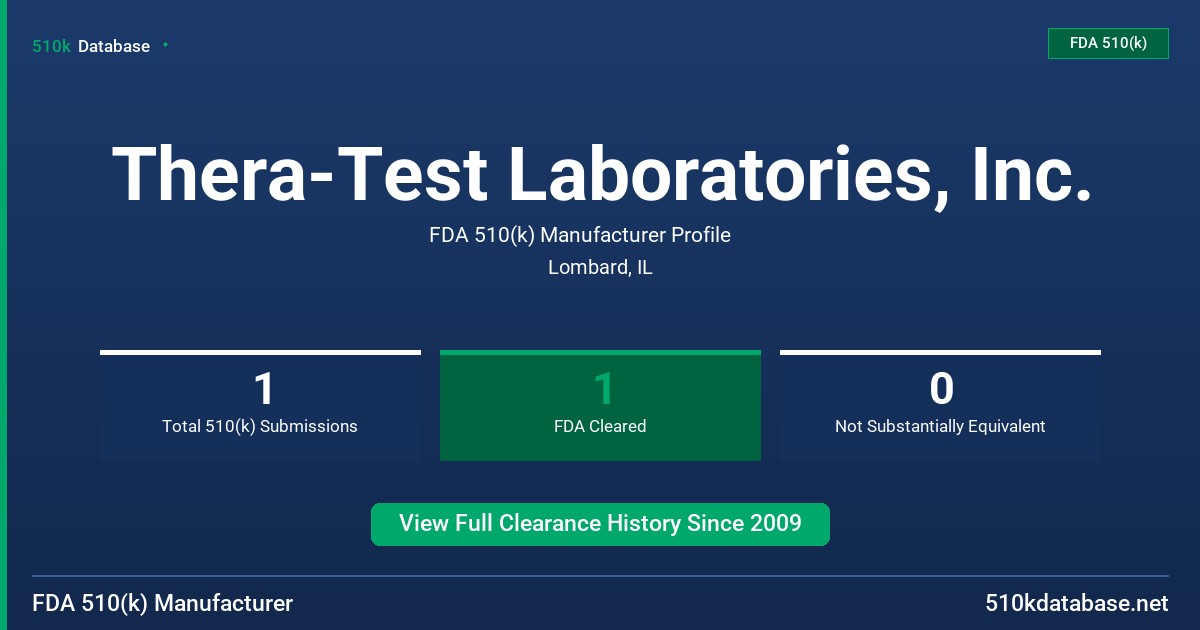 Thera-Test Laboratories, Inc. FDA 510(k) Manufacturer Profile
