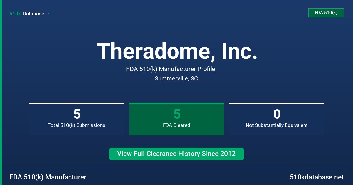 Theradome, Inc. FDA 510(k) Manufacturer Profile