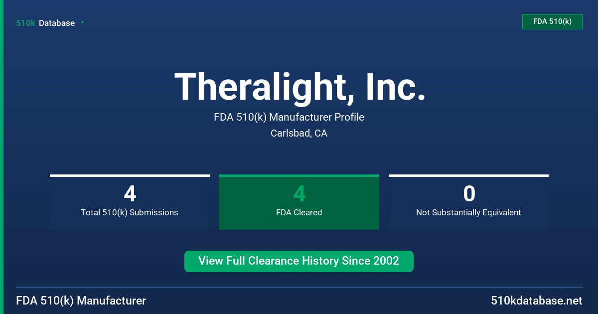 Theralight, Inc. FDA 510(k) Manufacturer Profile
