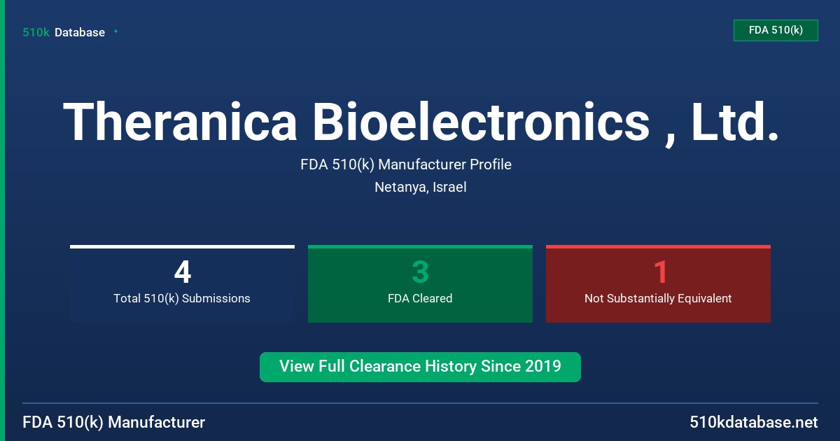 Theranica Bioelectronics , Ltd. FDA 510(k) Manufacturer Profile
