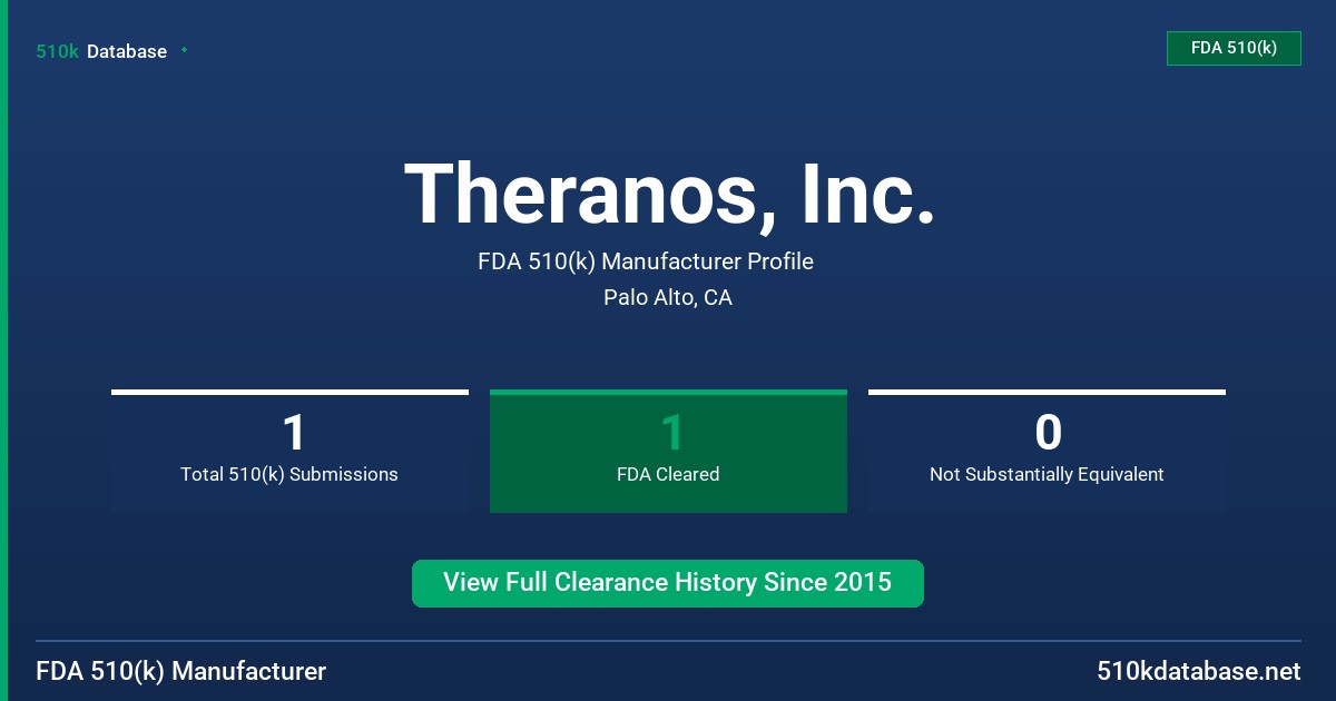 Theranos, Inc. FDA 510(k) Manufacturer Profile