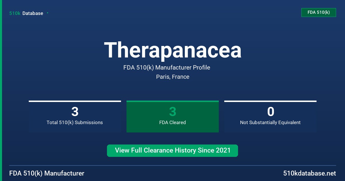Therapanacea FDA 510(k) Manufacturer Profile
