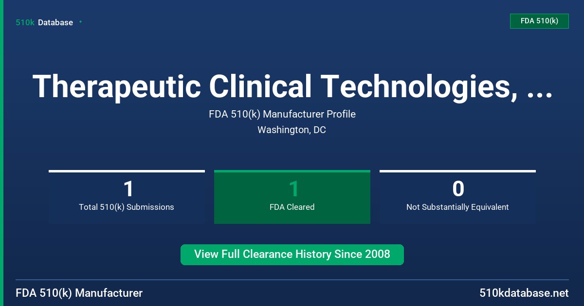 Therapeutic Clinical Technologies, Inc. FDA 510(k) Manufacturer Profile