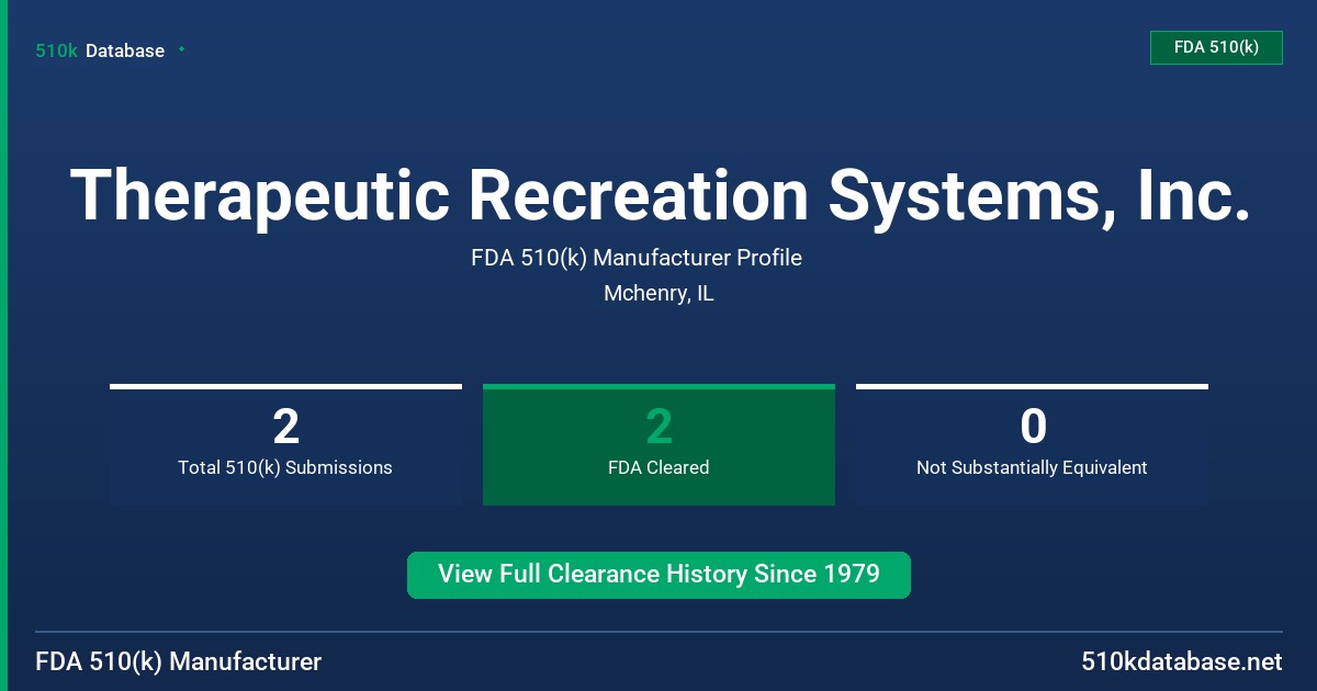 Therapeutic Recreation Systems, Inc. FDA 510(k) Manufacturer Profile