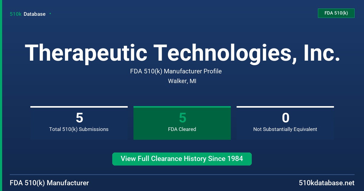 Therapeutic Technologies, Inc. FDA 510(k) Manufacturer Profile