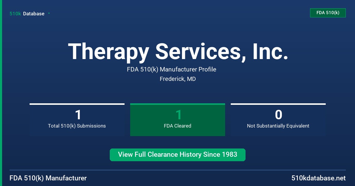 Therapy Services, Inc. FDA 510(k) Manufacturer Profile