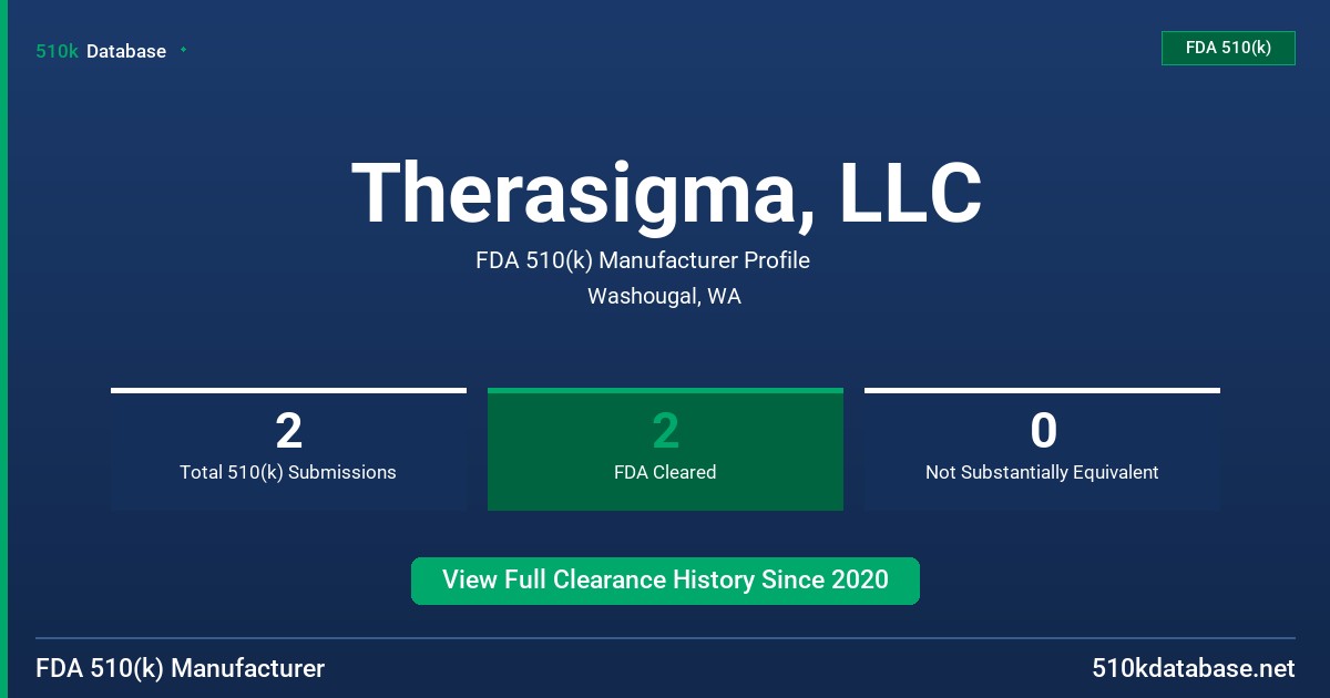 Therasigma, LLC FDA 510(k) Manufacturer Profile