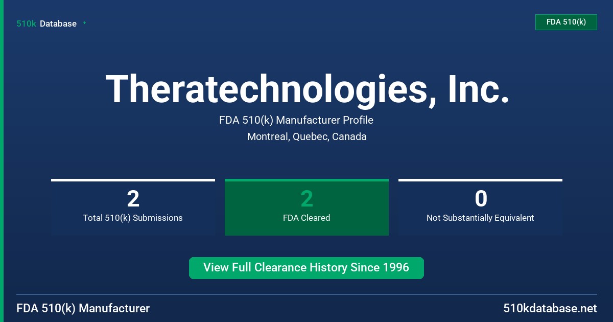Theratechnologies, Inc. FDA 510(k) Manufacturer Profile