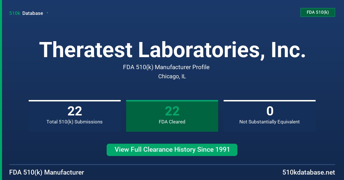 Theratest Laboratories, Inc. FDA 510(k) Manufacturer Profile