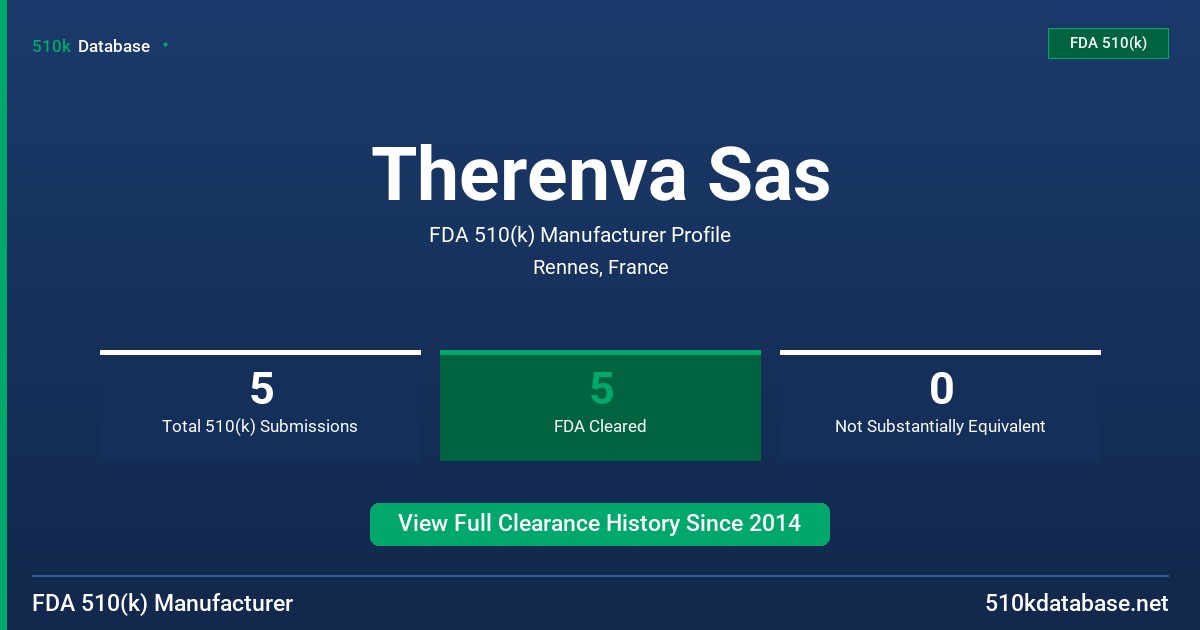 Therenva Sas FDA 510(k) Manufacturer Profile