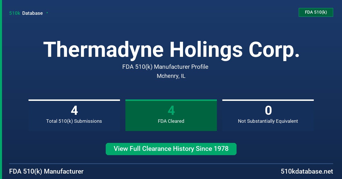 Thermadyne Holings Corp. FDA 510(k) Manufacturer Profile