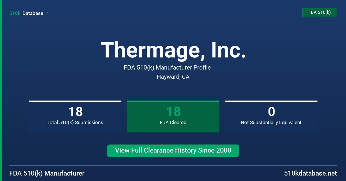 Thermage, Inc. FDA 510(k) Manufacturer Profile