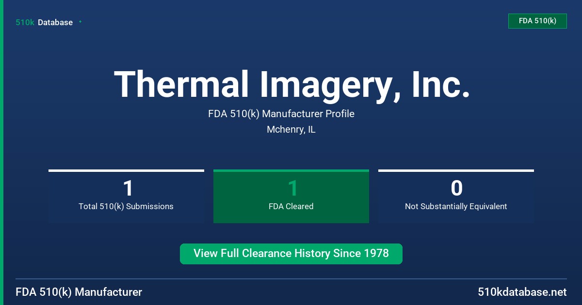 Thermal Imagery, Inc. FDA 510(k) Manufacturer Profile