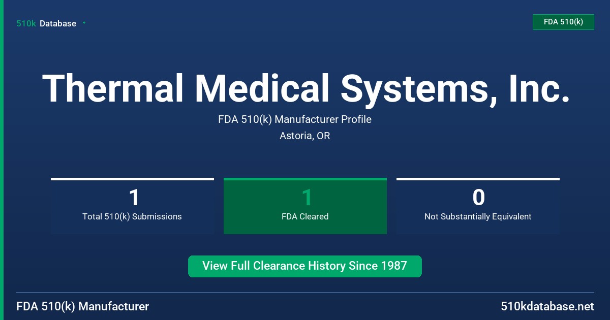 Thermal Medical Systems, Inc. FDA 510(k) Manufacturer Profile