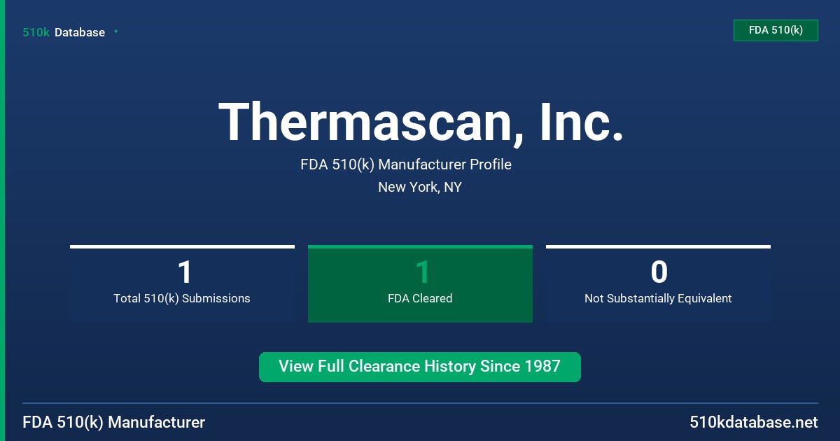 Thermascan, Inc. FDA 510(k) Manufacturer Profile