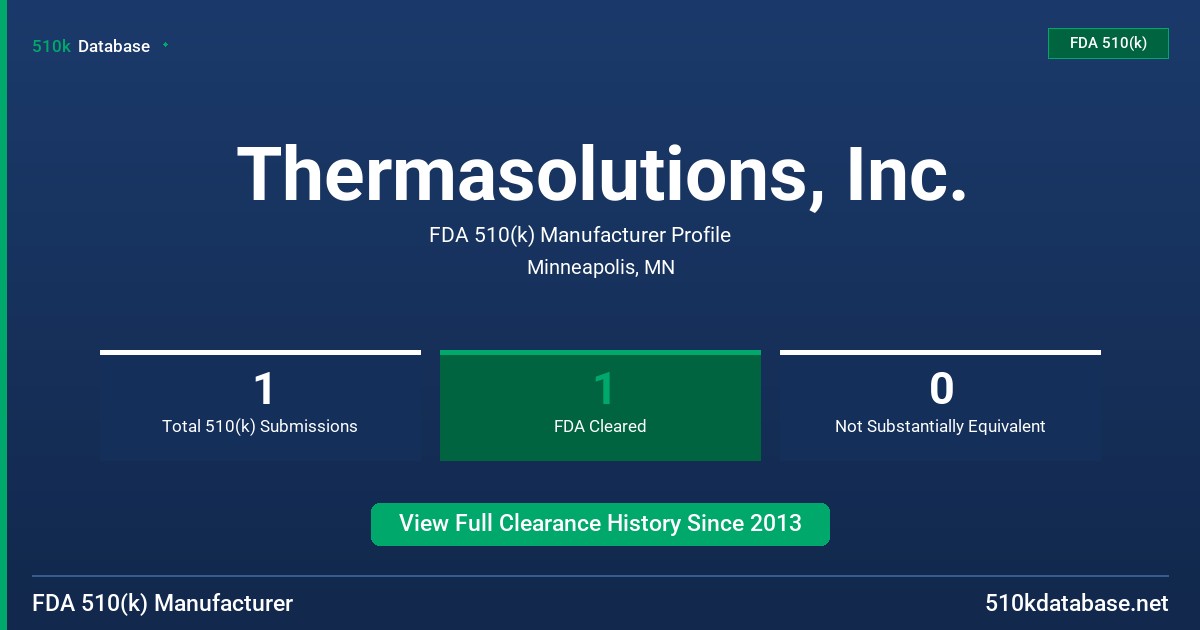 Thermasolutions, Inc. FDA 510(k) Manufacturer Profile