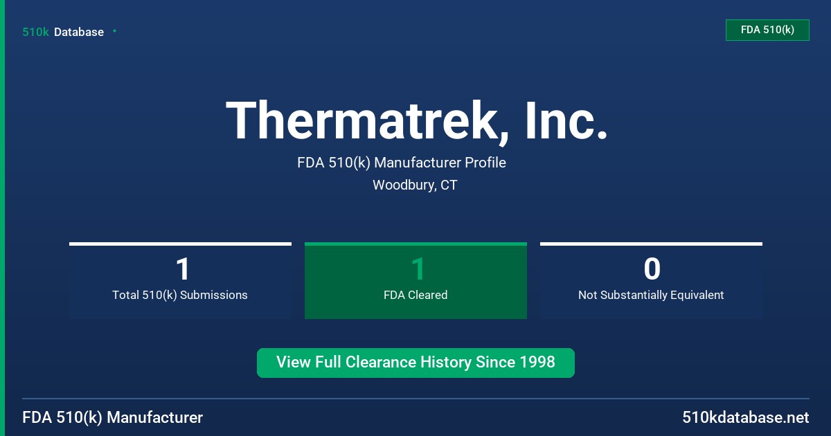 Thermatrek, Inc. FDA 510(k) Manufacturer Profile
