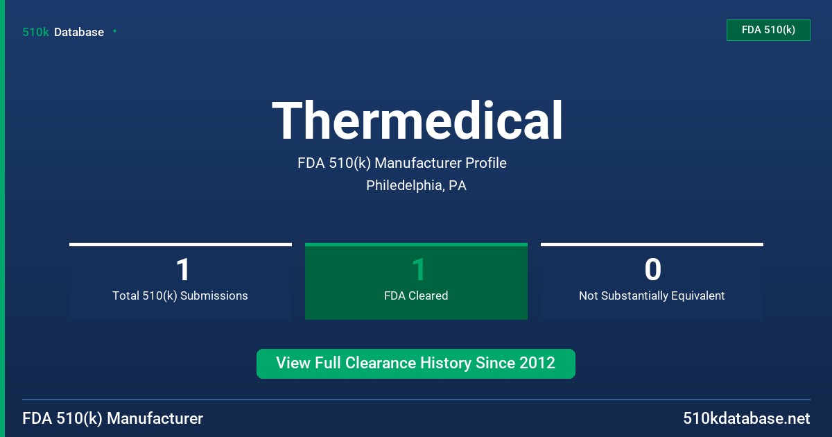 Thermedical FDA 510(k) Manufacturer Profile