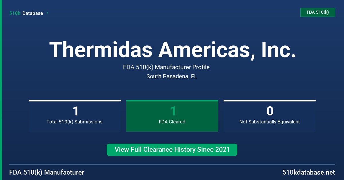 Thermidas Americas, Inc. FDA 510(k) Manufacturer Profile